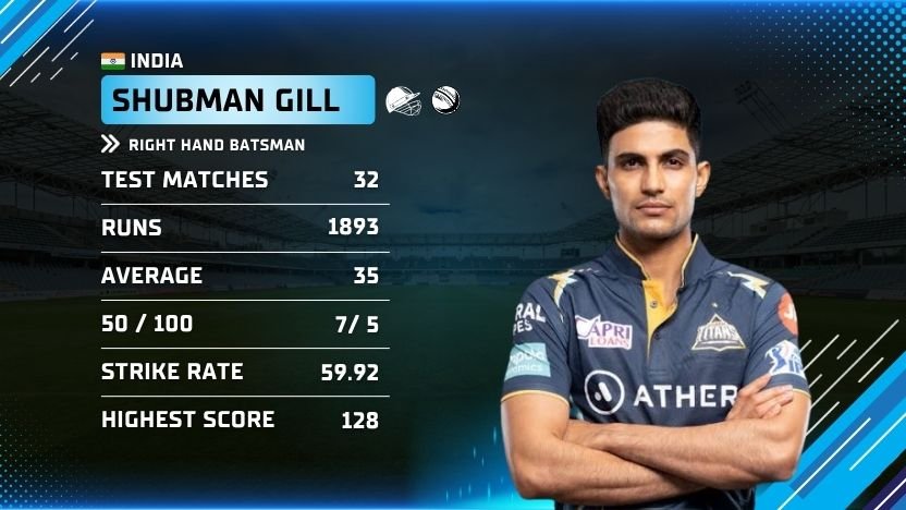 Shubman gill
